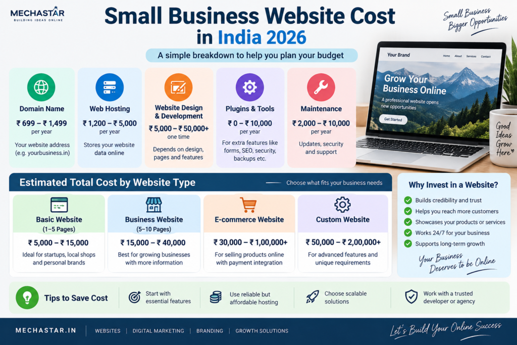Website Cost for Small Business in India 2026